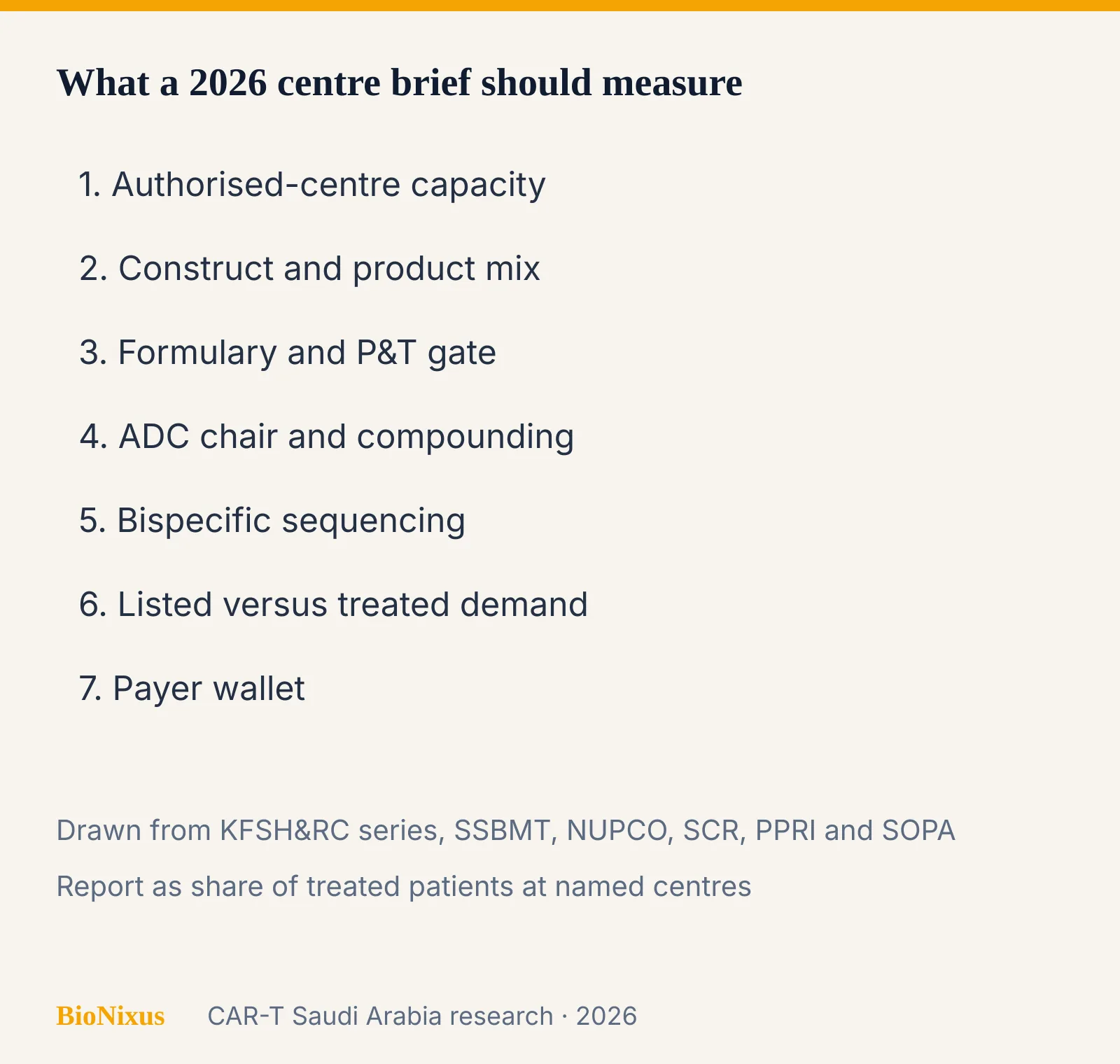 Checklist of seven CAR-T Saudi Arabia market research workstreams for tertiary-centre adoption Checklist of seven CAR-T Saudi Arabia market research workstreams for tertiary-centre adoption