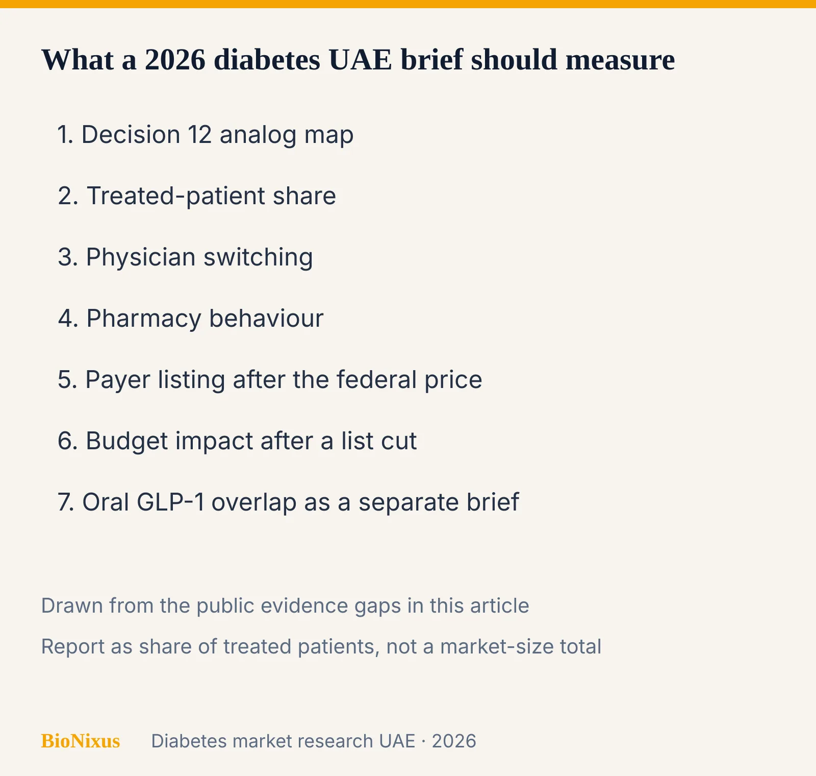 Checklist of seven diabetes market research UAE workstreams after the 2026 price cuts Checklist of seven diabetes market research UAE workstreams after the 2026 price cuts