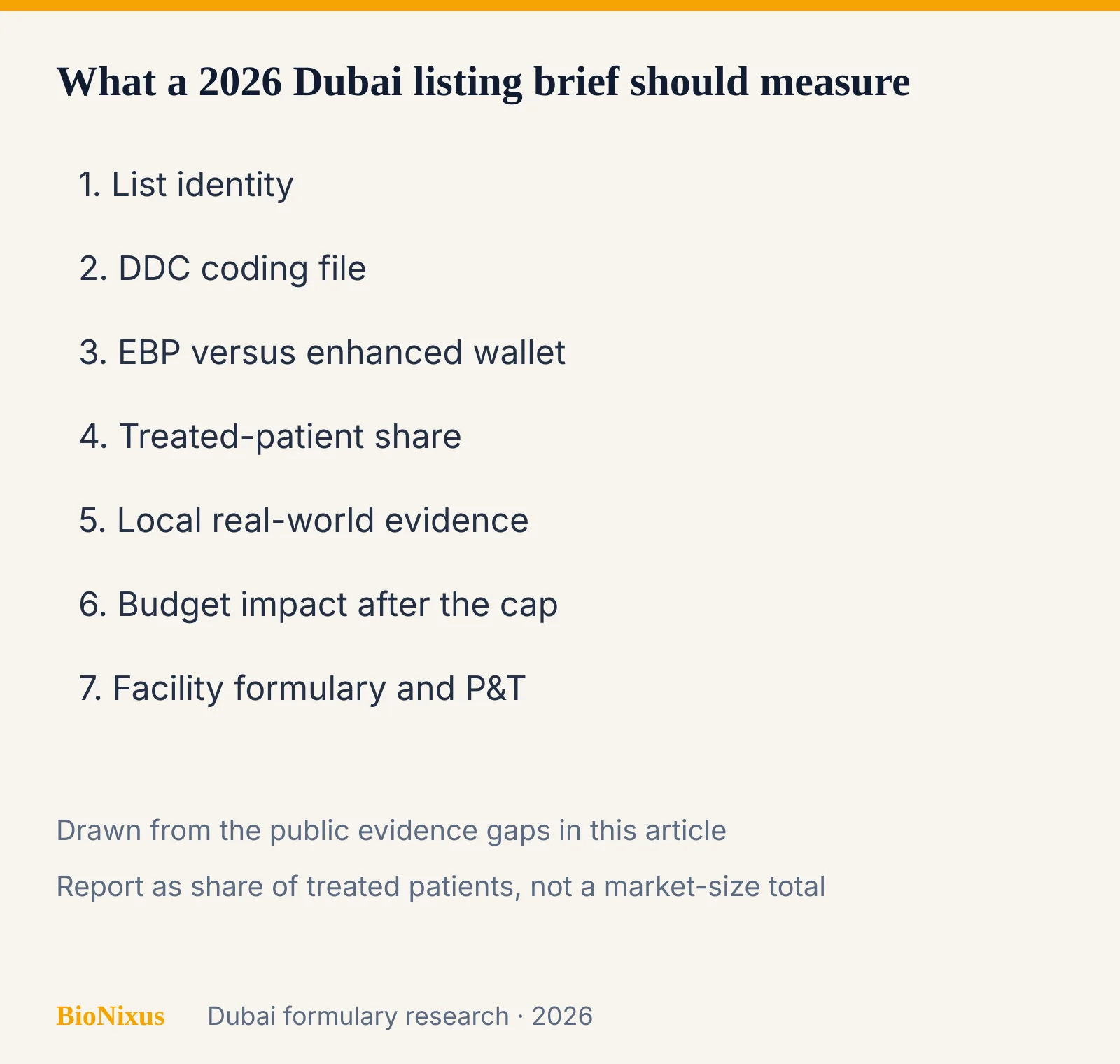 Checklist of seven Dubai Essential Drug List formulary submission research workstreams Checklist of seven Dubai Essential Drug List formulary submission research workstreams