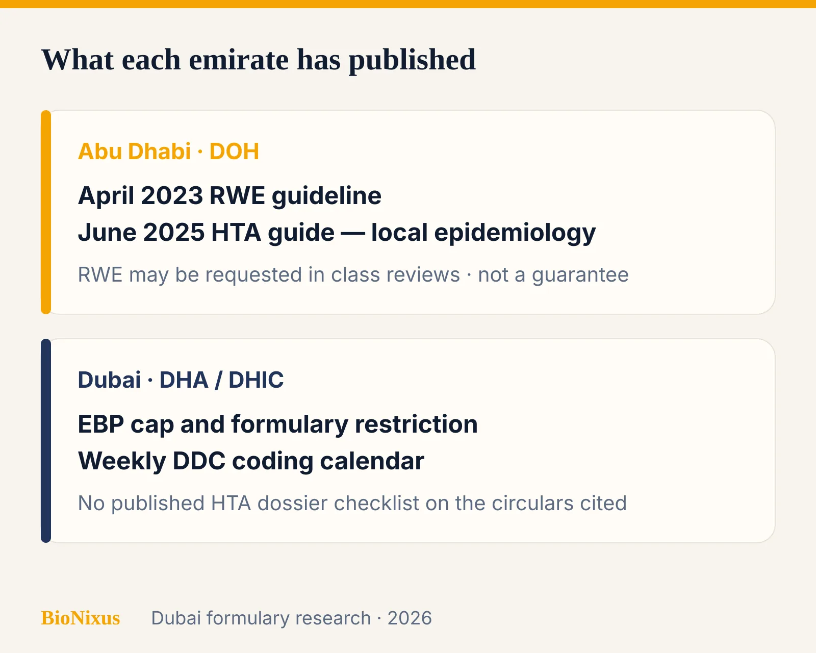 What Abu Dhabi DOH has published on local epidemiology and real-world evidence versus what Dubai insurance circulars publish What Abu Dhabi DOH has published on local epidemiology and real-world evidence versus what Dubai insurance circulars publish