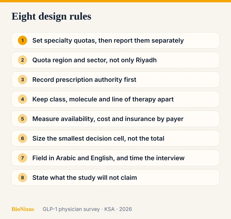 Checklist of eight design rules for a commissioned GLP-1 physician survey in Saudi Arabia Checklist of eight design rules for a commissioned GLP-1 physician survey in Saudi Arabia
