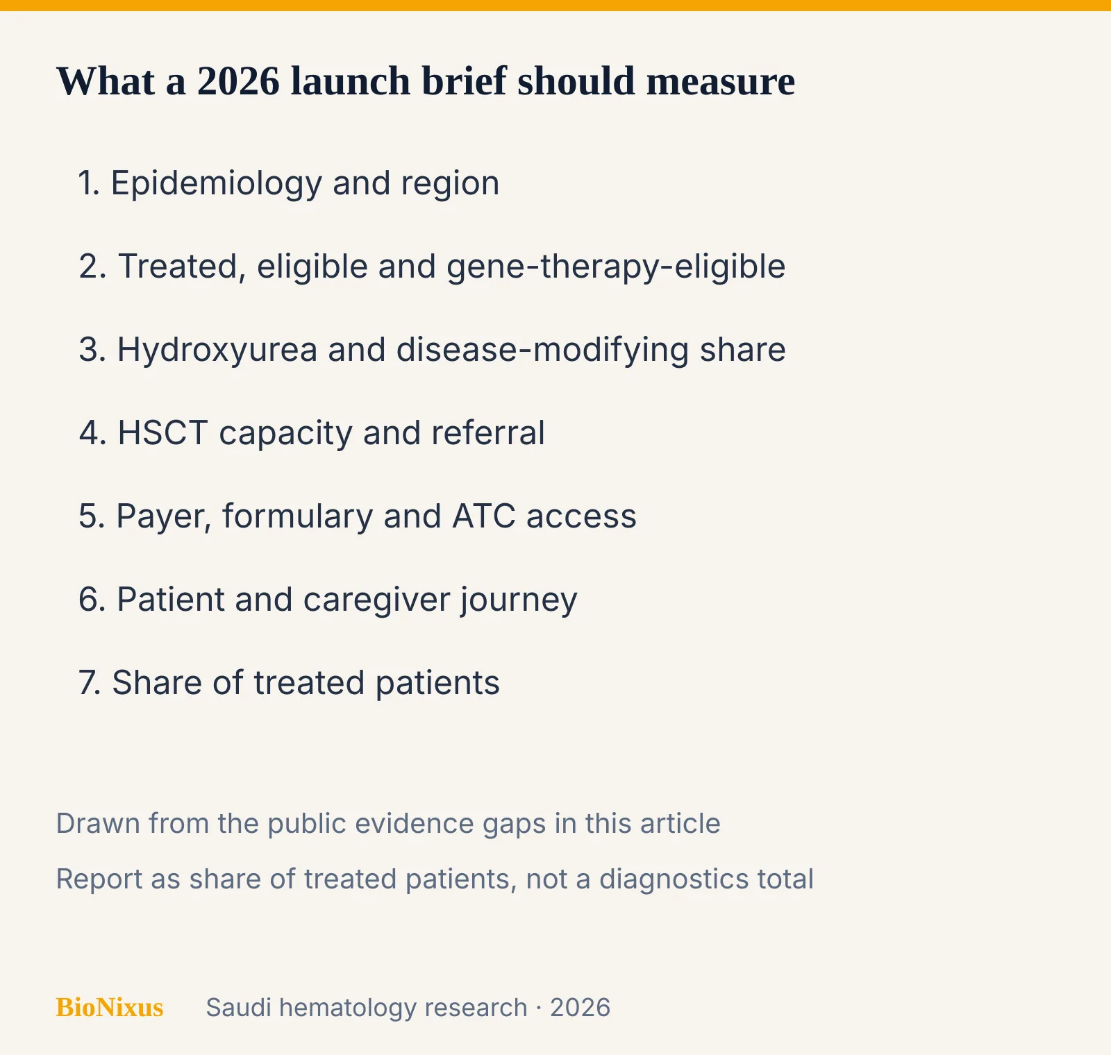 Checklist of seven hematology market research workstreams for a Saudi sickle cell or gene-therapy launch