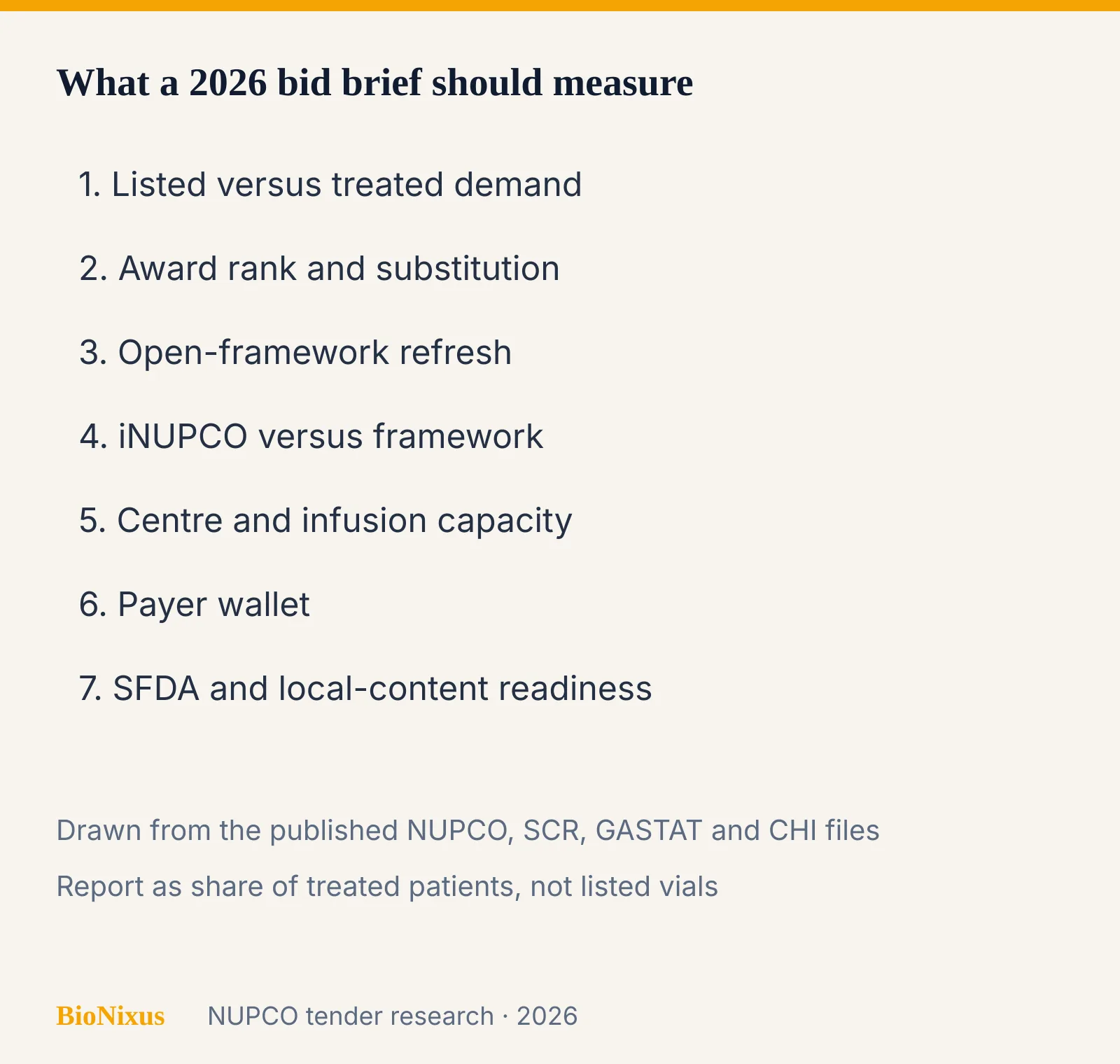 Checklist of seven NUPCO tender market research workstreams for a Saudi oncology or specialty bid