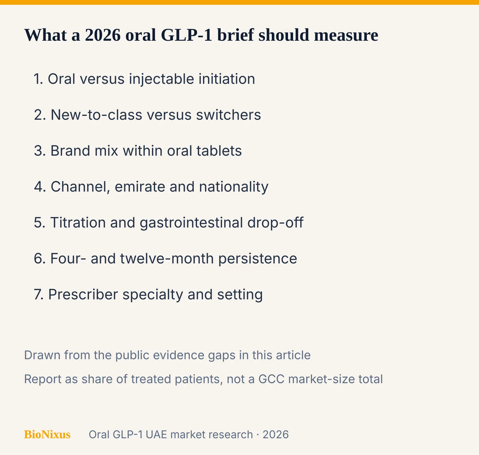 Checklist of seven workstreams oral GLP-1 UAE market research should cover after Foundayo Checklist of seven workstreams oral GLP-1 UAE market research should cover after Foundayo
