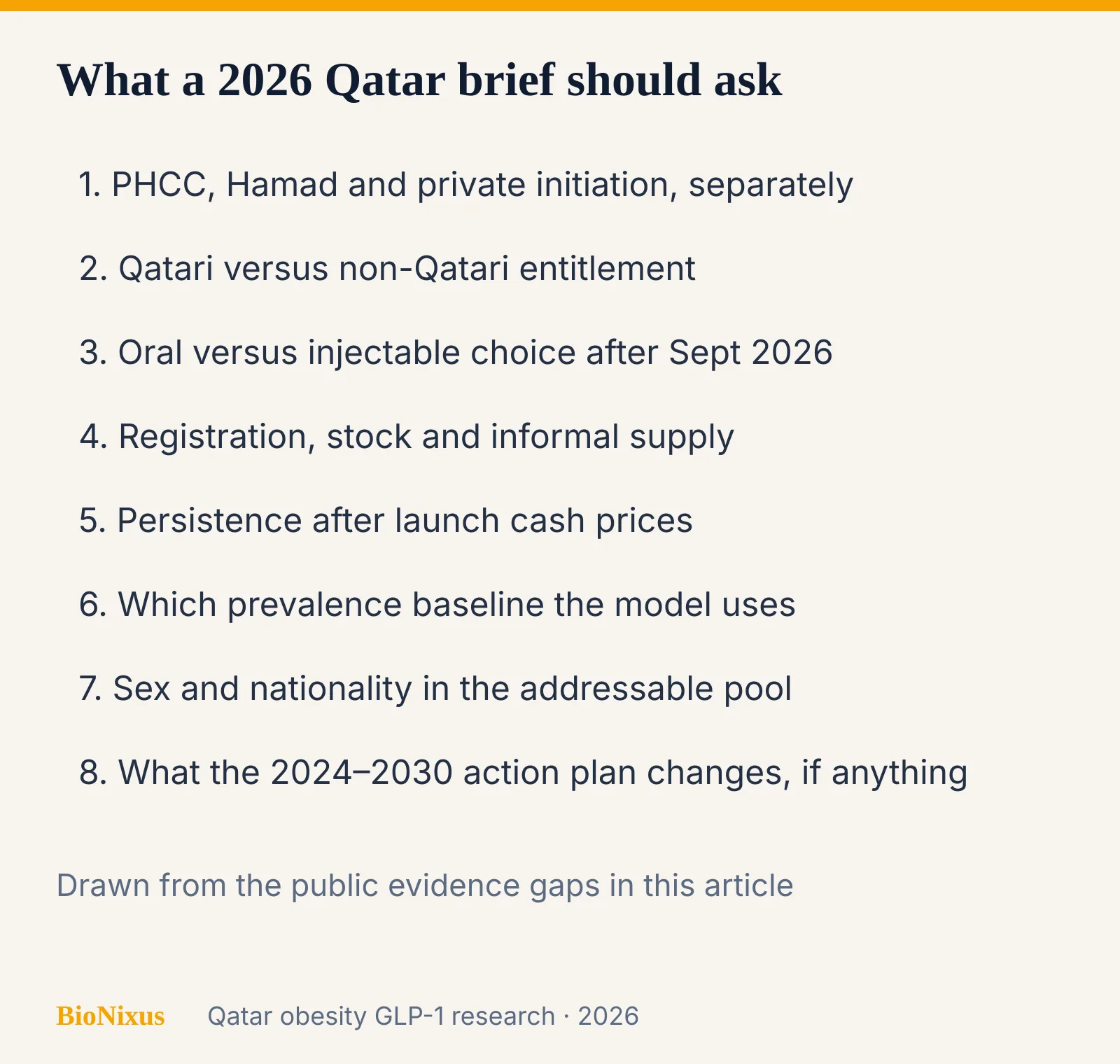 Checklist of eight items a Qatar obesity or GLP-1 research brief should include