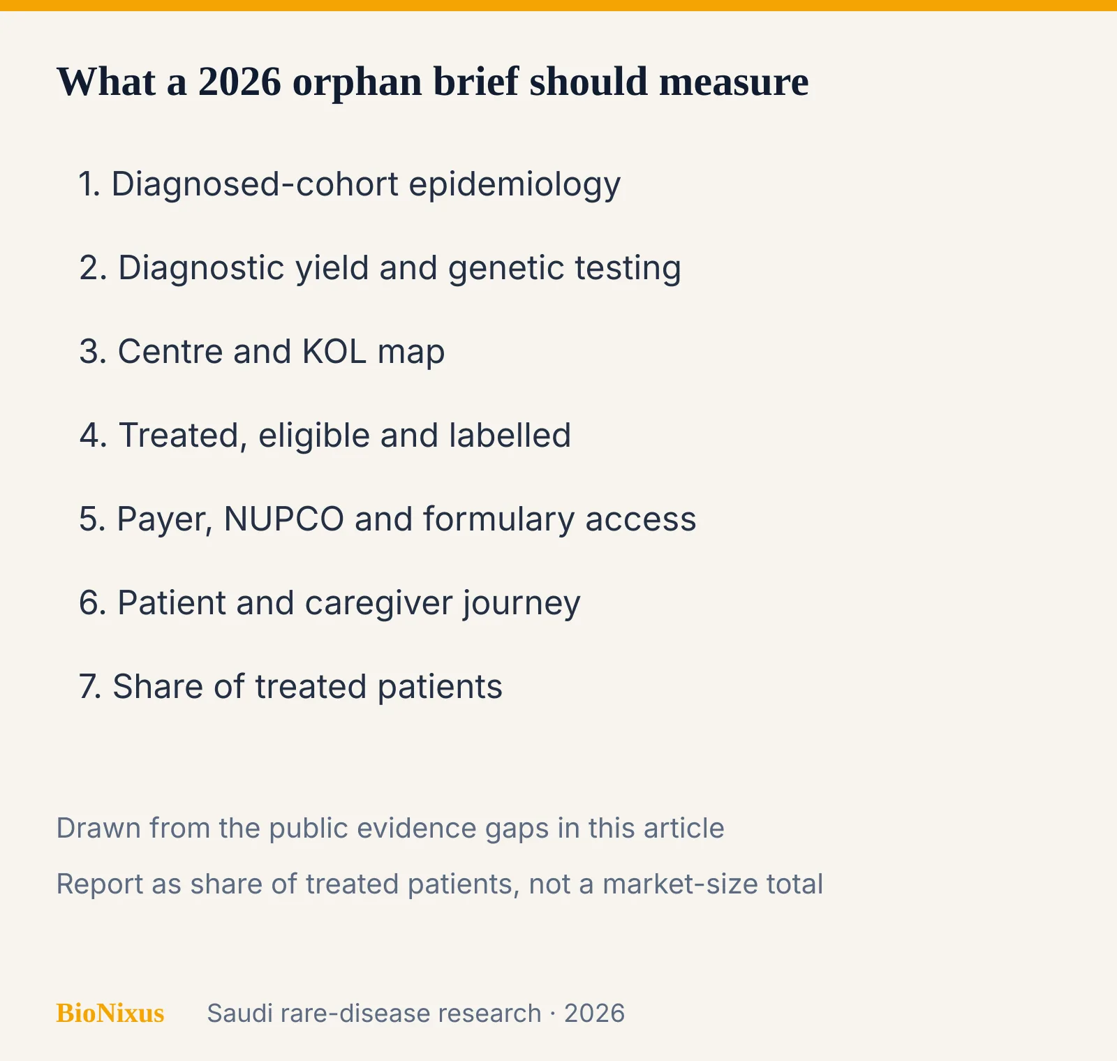 Checklist of seven rare disease market research workstreams for a Saudi orphan launch Checklist of seven rare disease market research workstreams for a Saudi orphan launch