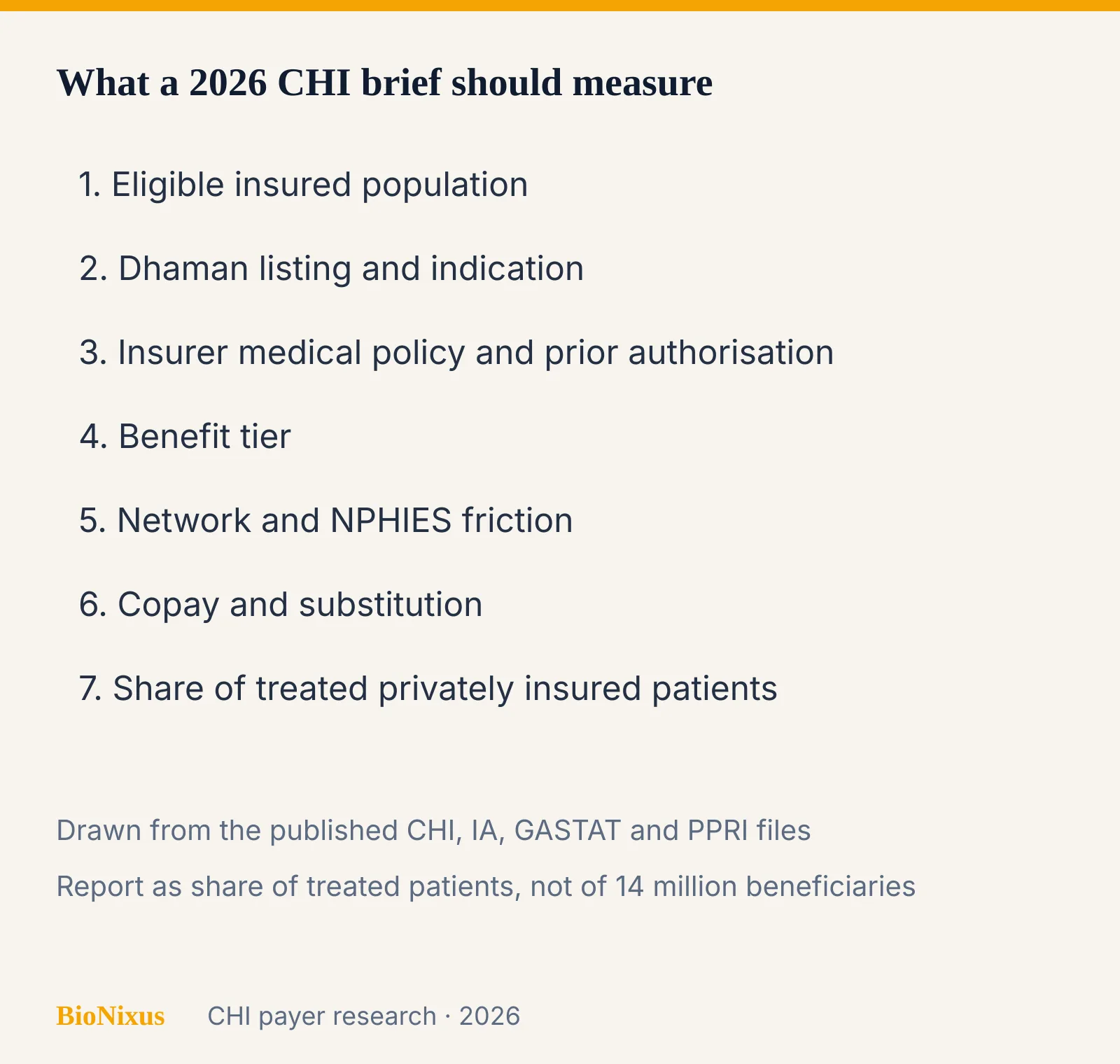 Checklist of seven Saudi health insurance payer research workstreams for a CHI or insurer formulary brief Checklist of seven Saudi health insurance payer research workstreams for a CHI or insurer formulary brief
