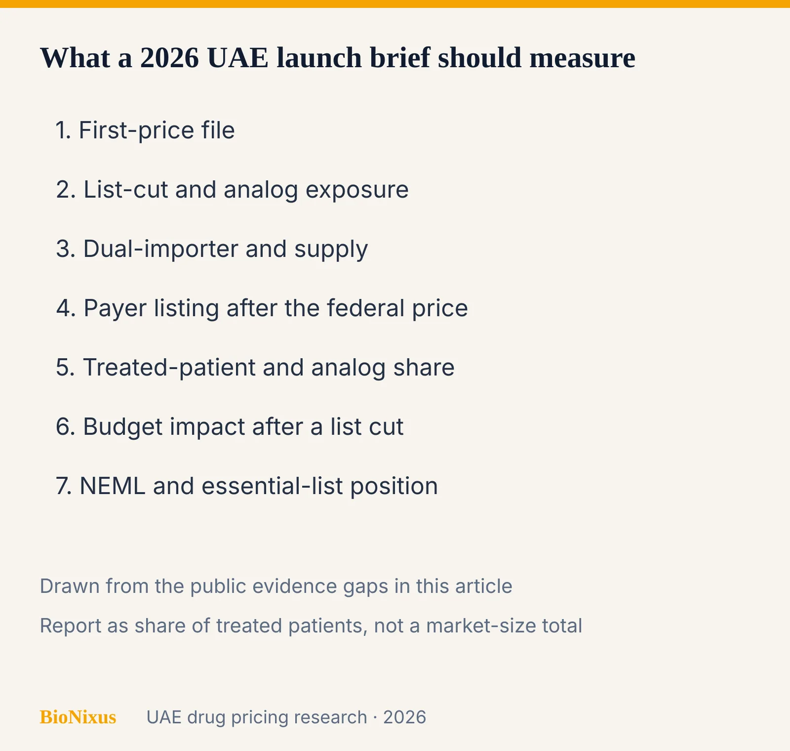 Checklist of seven UAE launch research workstreams after the Emirates Drug Establishment change Checklist of seven UAE launch research workstreams after the Emirates Drug Establishment change